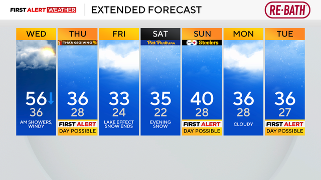 Wind speeds pick up in the Pittsburgh area tonight, lake effect