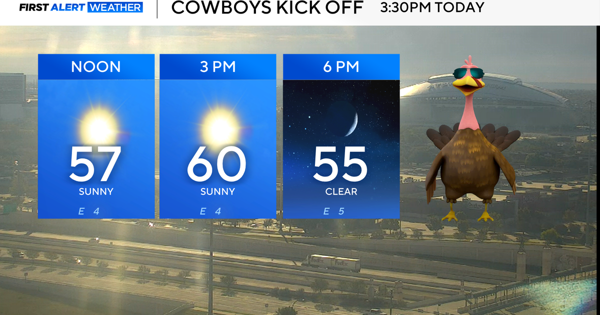 Thanksgiving in North Texas will be clear, sunny with mild temperatures