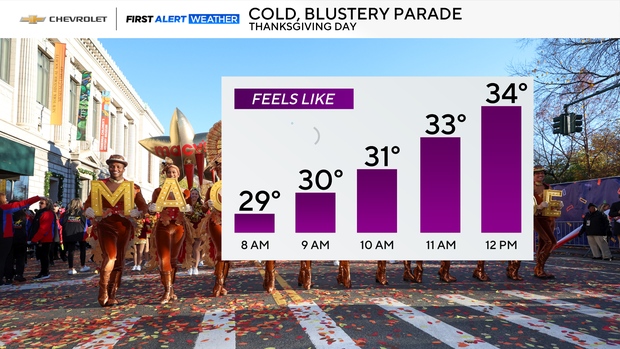 wind-chills-wind-gust-forecast-thanksgiving-day-parade-auto.png