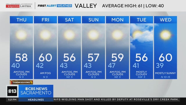 Wednesday evening Northern California weather forecast: Nov. 26, 2025