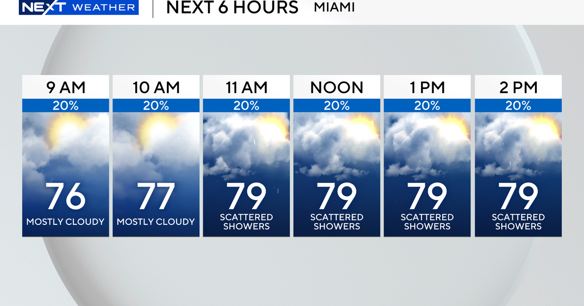 Rainy Sunday for South Florida with pop-up showers throughout morning, early afternoon