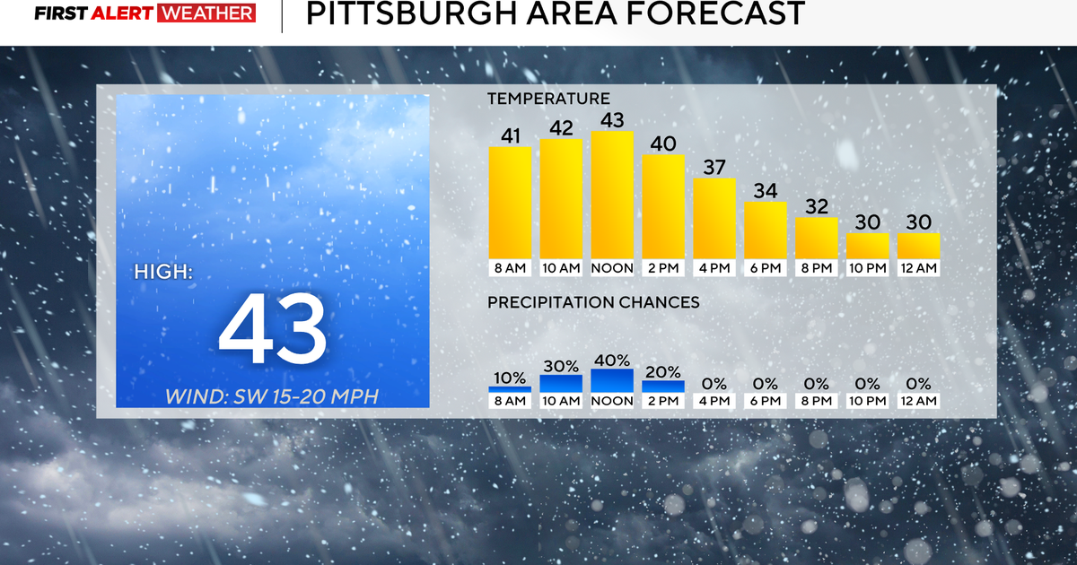 KDKA-TV morning weather blog: Nov. 30, 2025