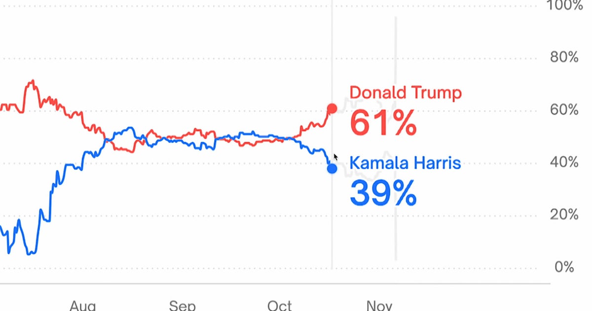 How a French "whale" made over $80 million on Trump's 2024 win