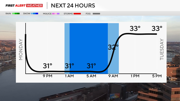 hourly-snow.png 