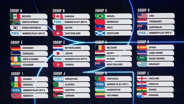 FIFA World Cup 2026 Draw 