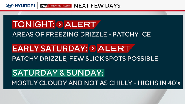 Icy Saturday ahead of slight warm up in Philadelphia region 