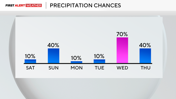 precip-chances.png 