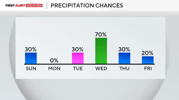 precip-this-week.png