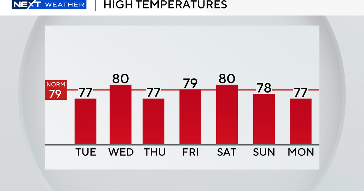 Cloudy, cool conditions expected across South Florida on Tuesday