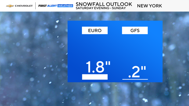 snowfall-euro-vs-gfs-auto-flex.png