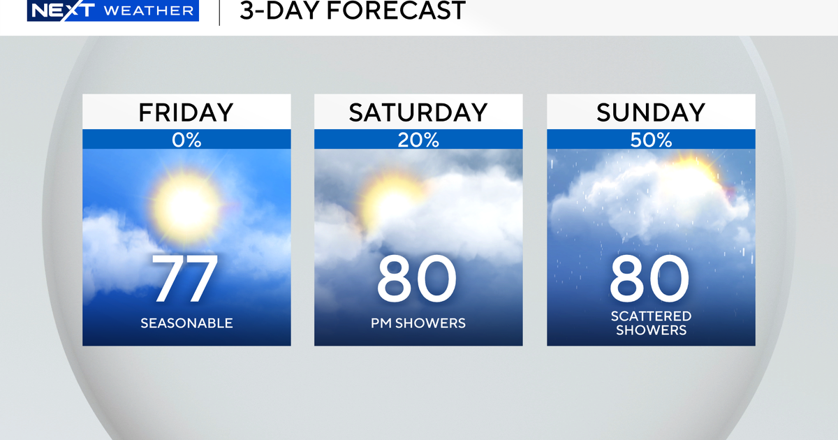 South Florida weather to be pleasant Friday, but changes are on the way for the weekend