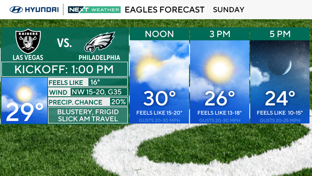 Snow expected across entire Philadelphia region this weekend