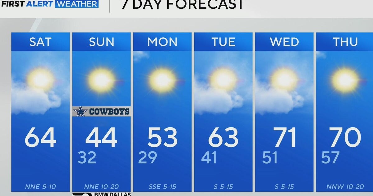 Strong cold front to move into North Texas, bringing chilly temps for ...