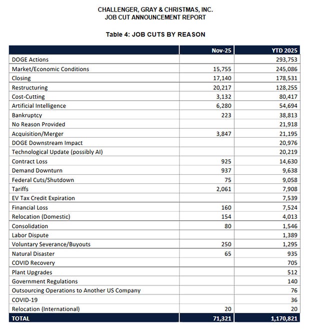 job-cuts-by-reason-ytd-2025.jpg