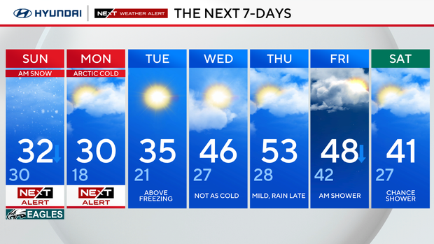 Winter Storm Warning in effect through Sunday morning as snow falls across the region