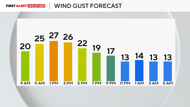 wind-gust-today.png