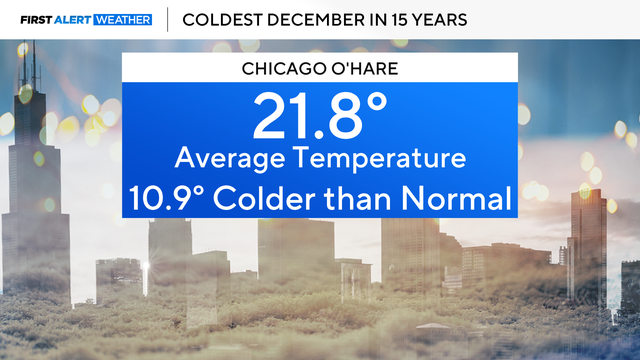 chicago-coldest-december-15-years.png 