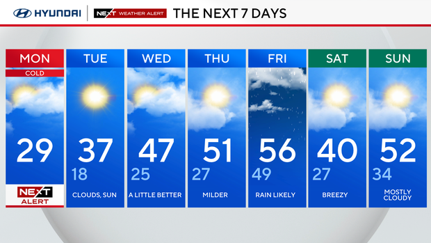 7-day forecast