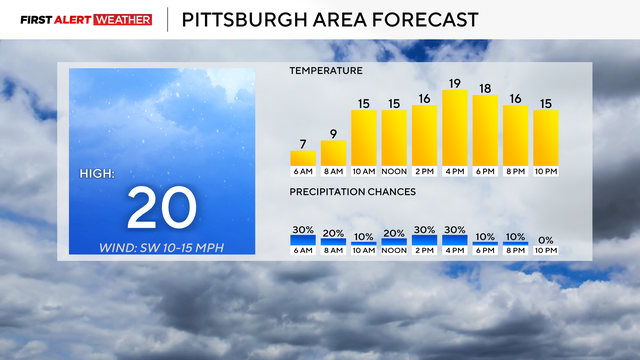 kdka-weather-12-15-25-today.png 