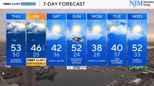 Wednesday Evening 7-Day Forecast 