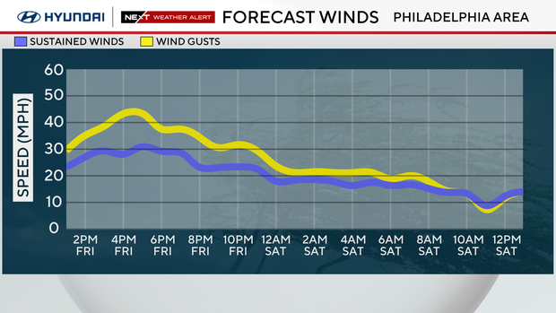 z-wind-gust-line-forecast.png 