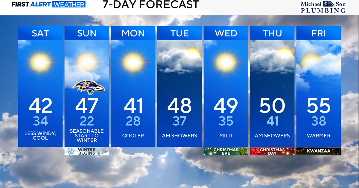 Winds ease for a seasonable weekend in Maryland