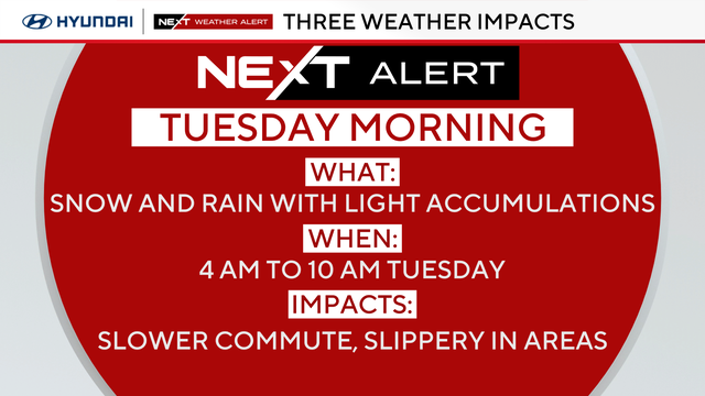 NEXT Weather Alert for Tuesday 