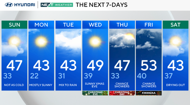 Fall-like temps kick off official start to winter in Philadelphia region 