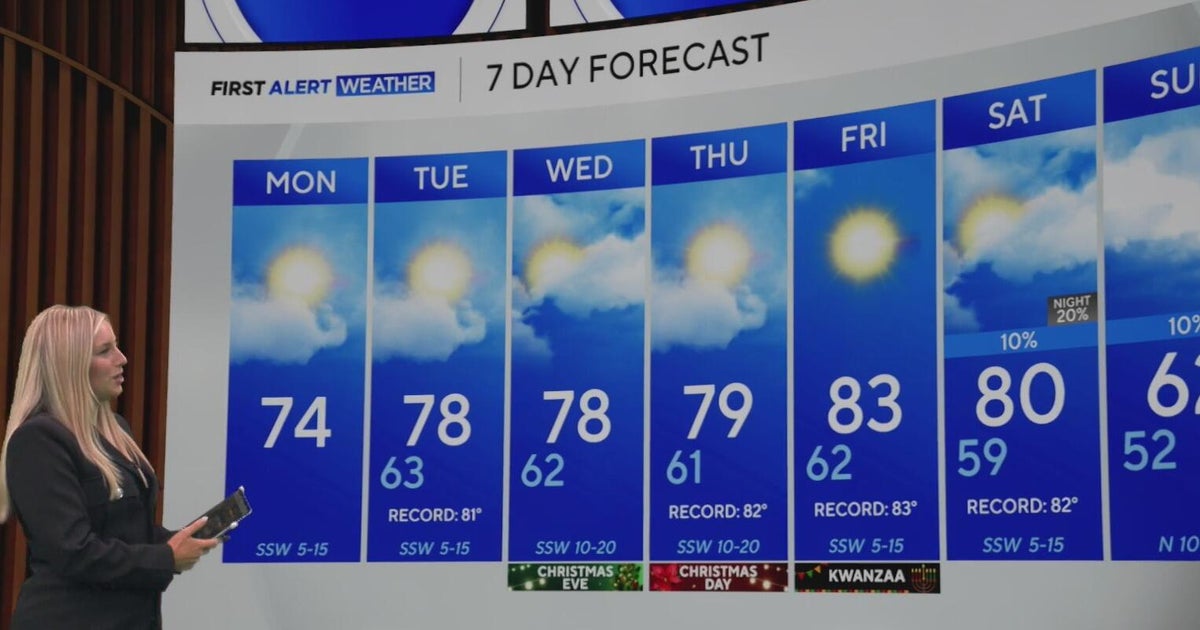 Record warmth returns to North Texas ahead of Christmas - CBS Texas