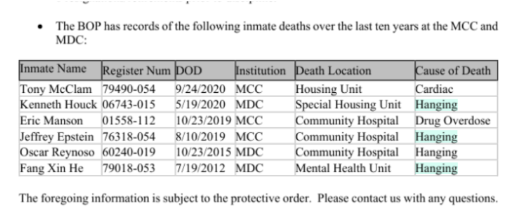 A Bureau of Prisons record showing deaths in federal correctional institutions in New York from 2010 to 2020. 