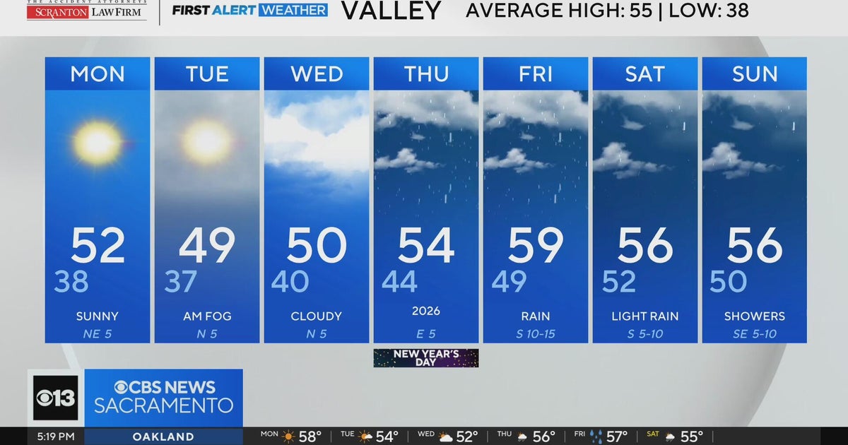 Sunday evening weather forecast - 12/28/2025
