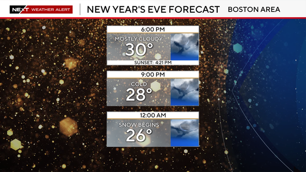 NYE forecast