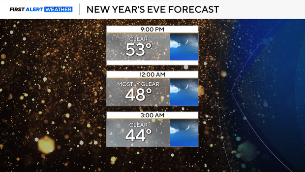 thumbnail-new-years-forecast-2026-ovn.png 