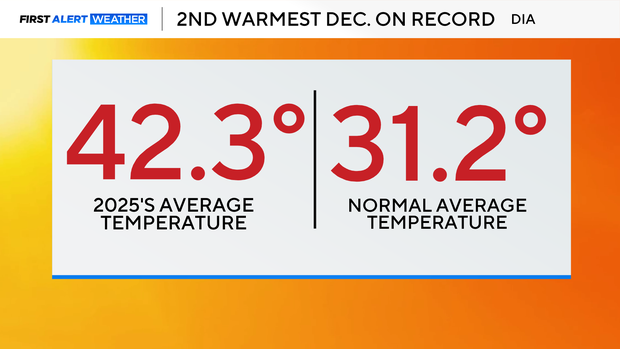 record-temperature-warm.png 