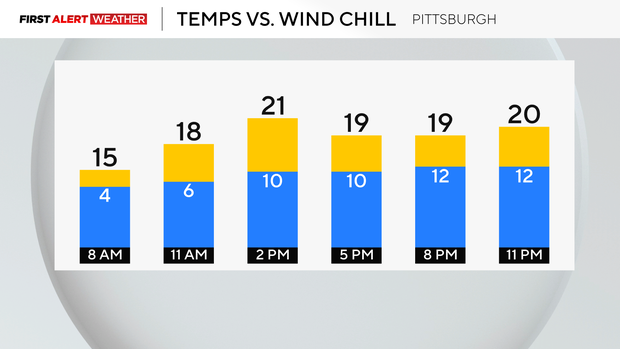 hourly-with-wind-chill.png 