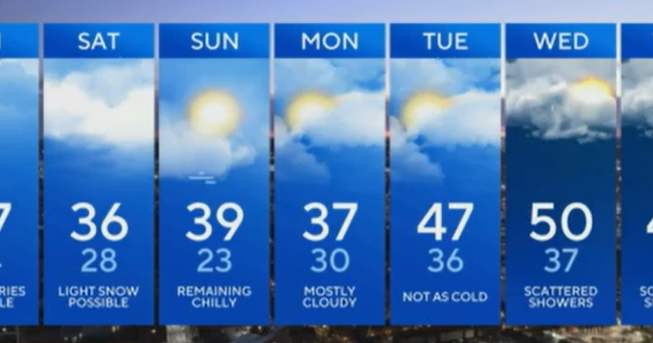 Cold weather, occasional chances of light snow in Maryland