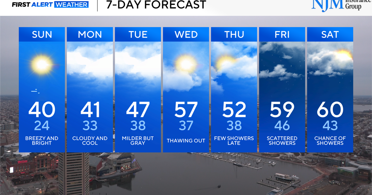 Cold weather sticks around into the start of the new week - CBS Baltimore
