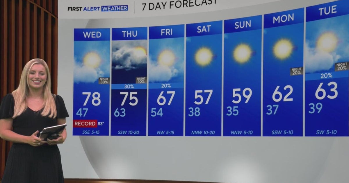 North Texas sees warm start to January with storms possible midweek Social Tease: