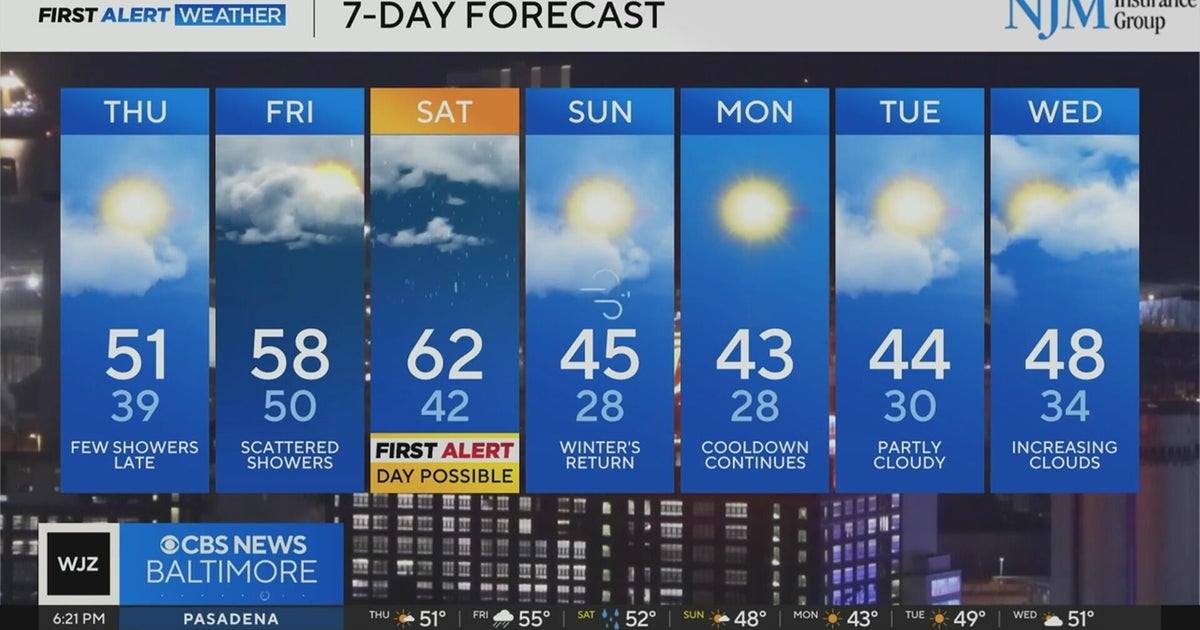 Rain, mild temperatures this week in Maryland - CBS Baltimore