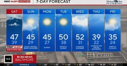 Soaking rain expected in Maryland Saturday ahead of brief showers ...