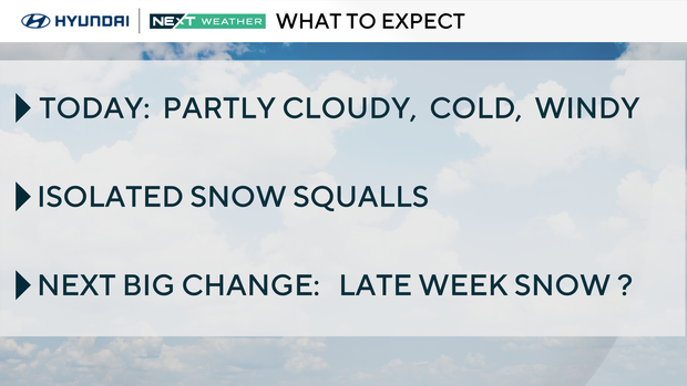 Weather headlines for today 