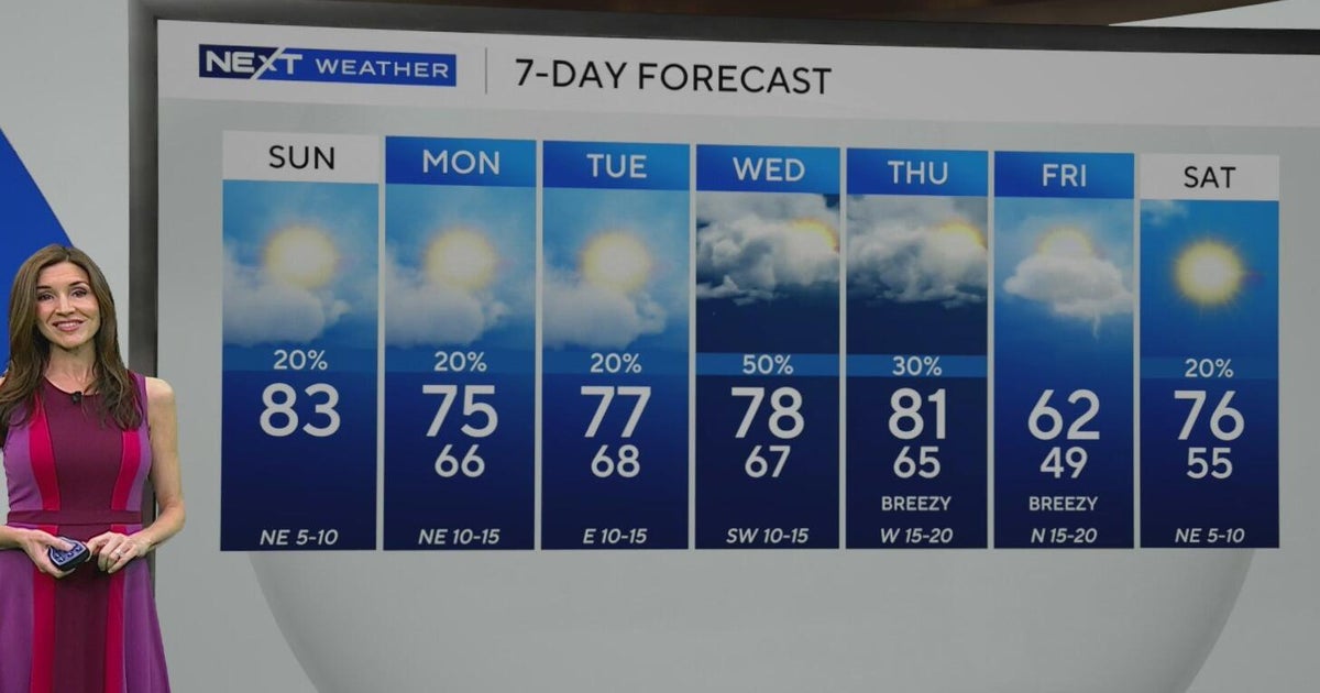 Near record warmth expected Sunday as highs climb into the 80s across South Florida
