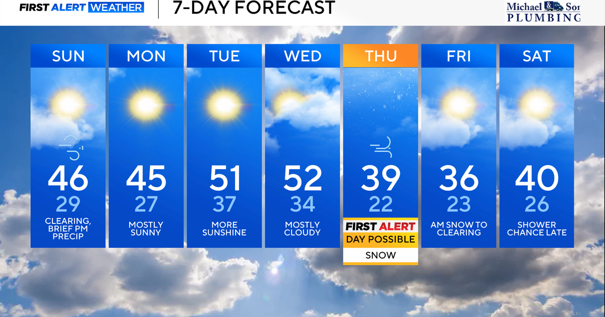 Gusty winds and brief wintry mix on Sunday in Maryland