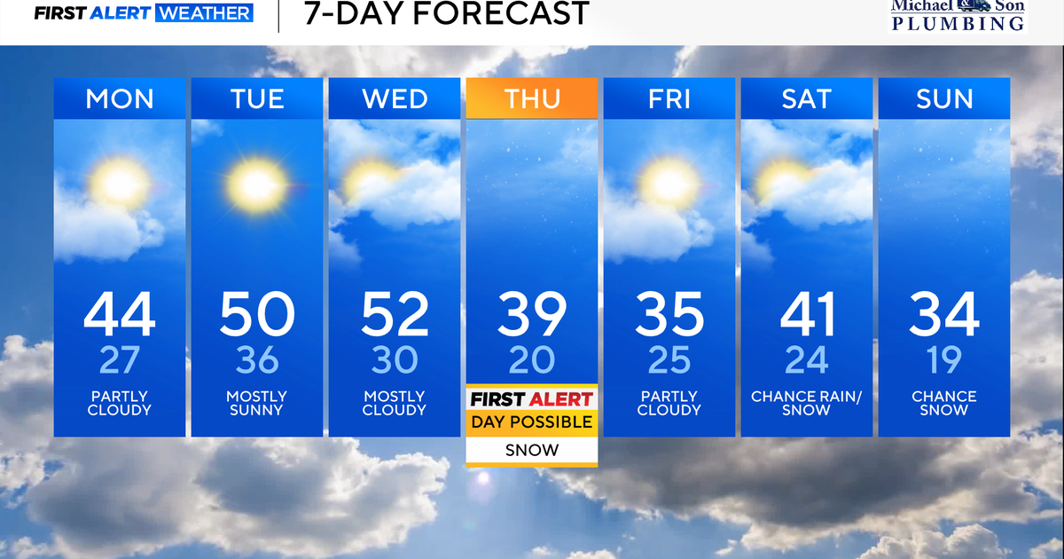 Milder weather will remain in Maryland Monday, Tuesday