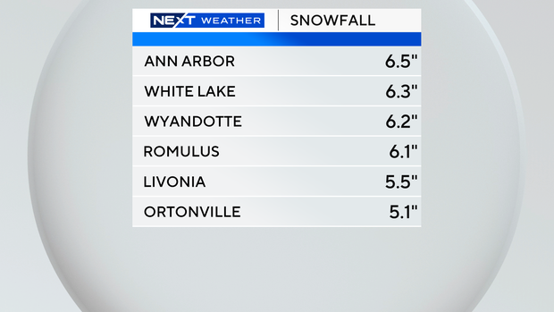 snow-accumulation-list.png 