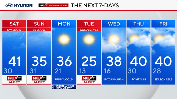 Snow showers, bitter cold air arrives Saturday in the Philadelphia region 
