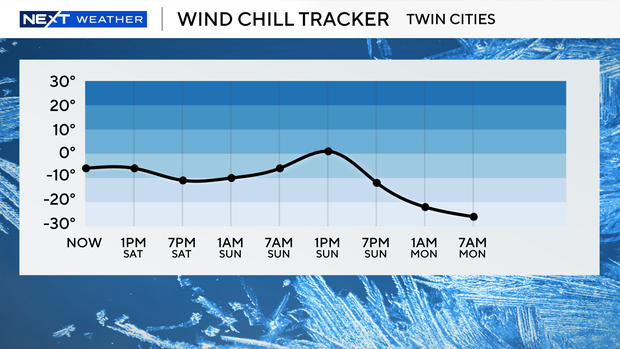 wind-chill-forecast.png 