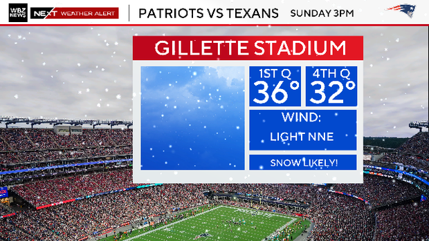 patsforecast.png 