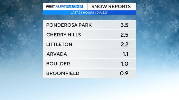 snow-totals.png 