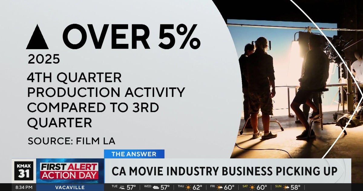 Is Californias movie industry business picking up? .. The Answer
